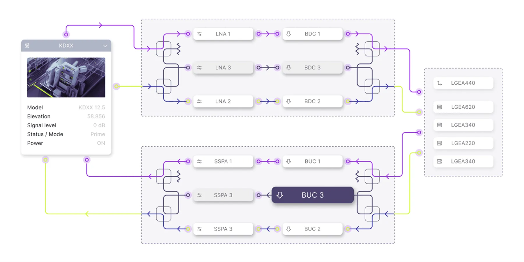 Interactive digital twin diagram with industrial machines and system components.