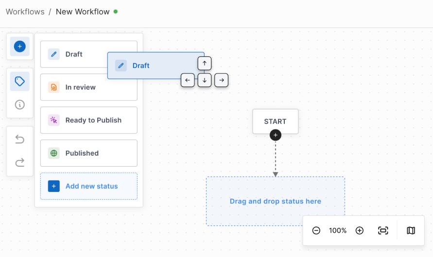 Workflow editor with a 'Start' node and status buttons including Draft, In review, Ready to Publish, and Published, showing keyboard navigation controls.