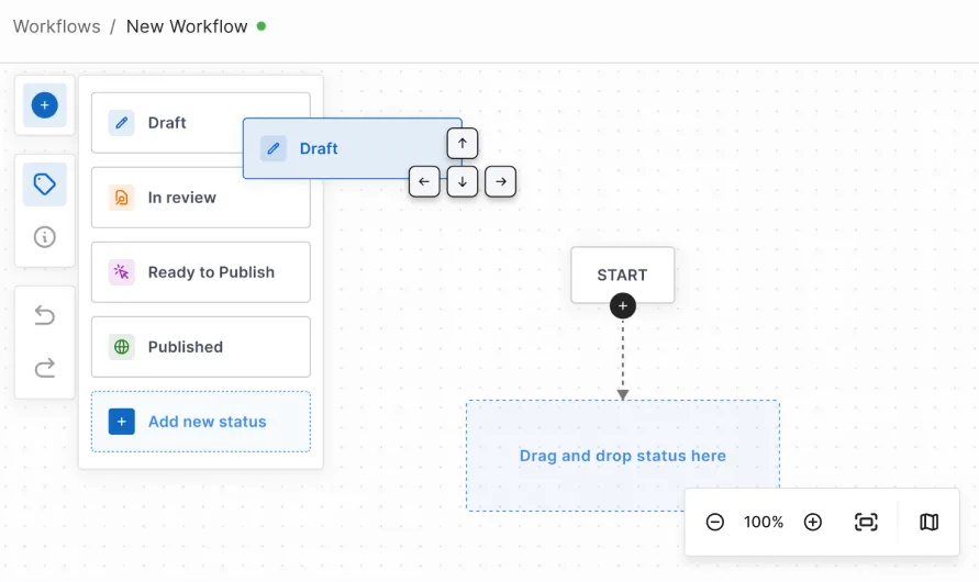 Workflow editor with a 'Start' node and status buttons including Draft, In review, Ready to Publish, and Published, showing keyboard navigation controls.
