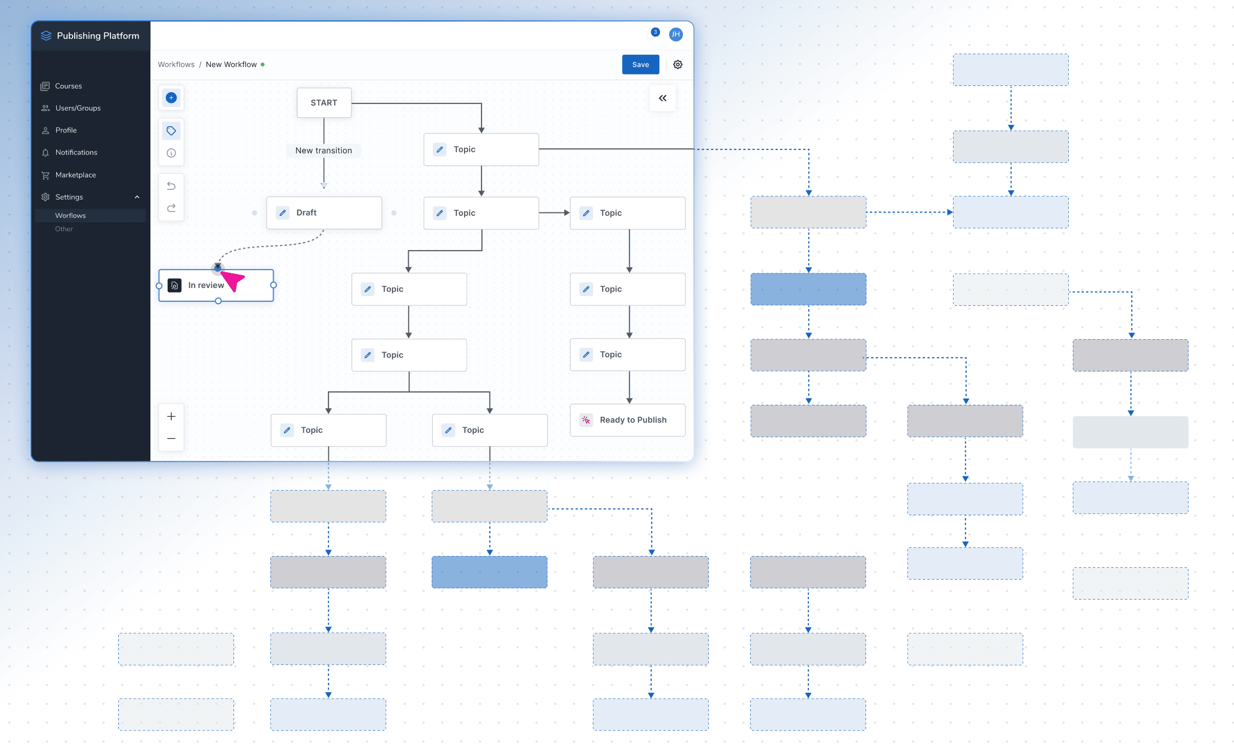 Complex branching workflow diagram on a publishing platform interface with multiple topic nodes.