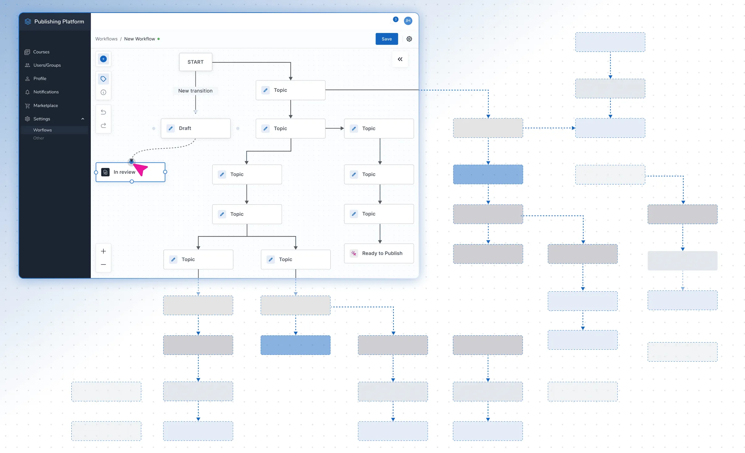 Complex branching workflow diagram on a publishing platform interface with multiple topic nodes.