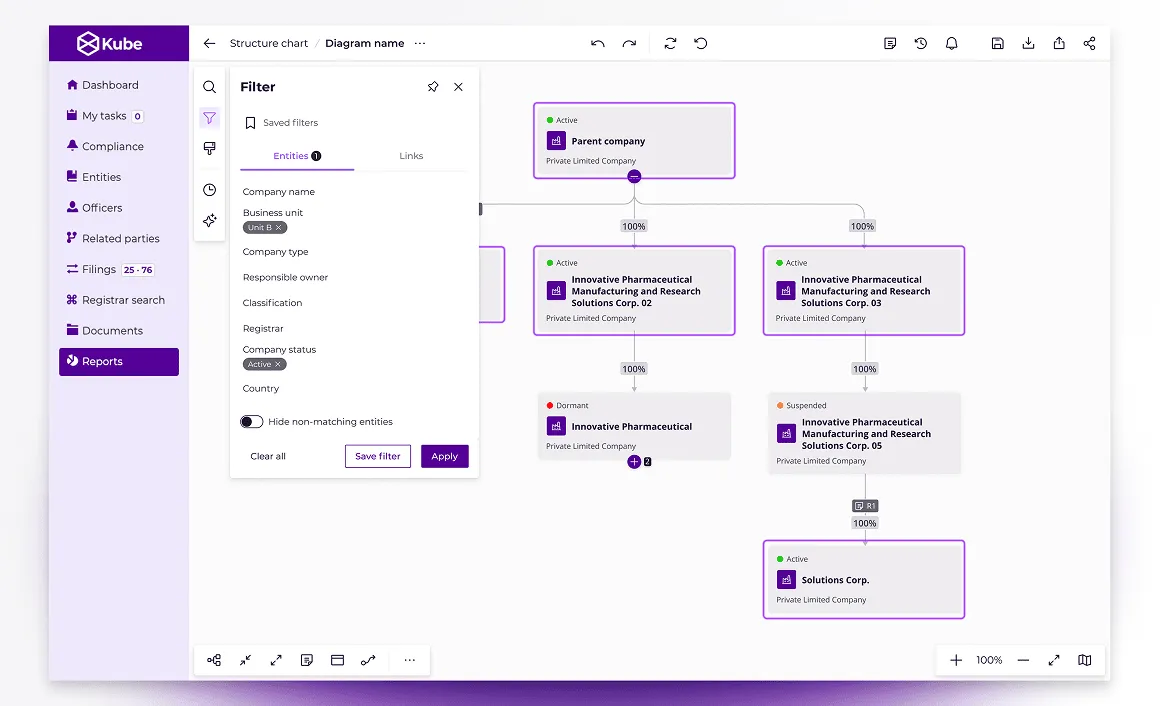 User interface depicting entity diagram with filtering feature.