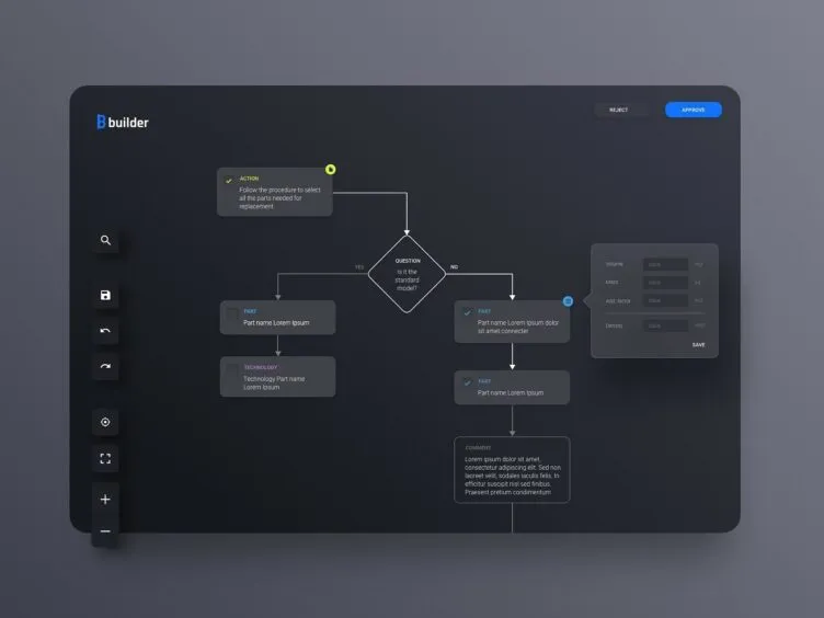 Dark-themed flowchart interface on a screen showing a decision diamond labeled 'Is it the standard model?' with branching paths for 'Yes' and 'No', including action notes, part names, technology details, and user interface buttons on the left side.
