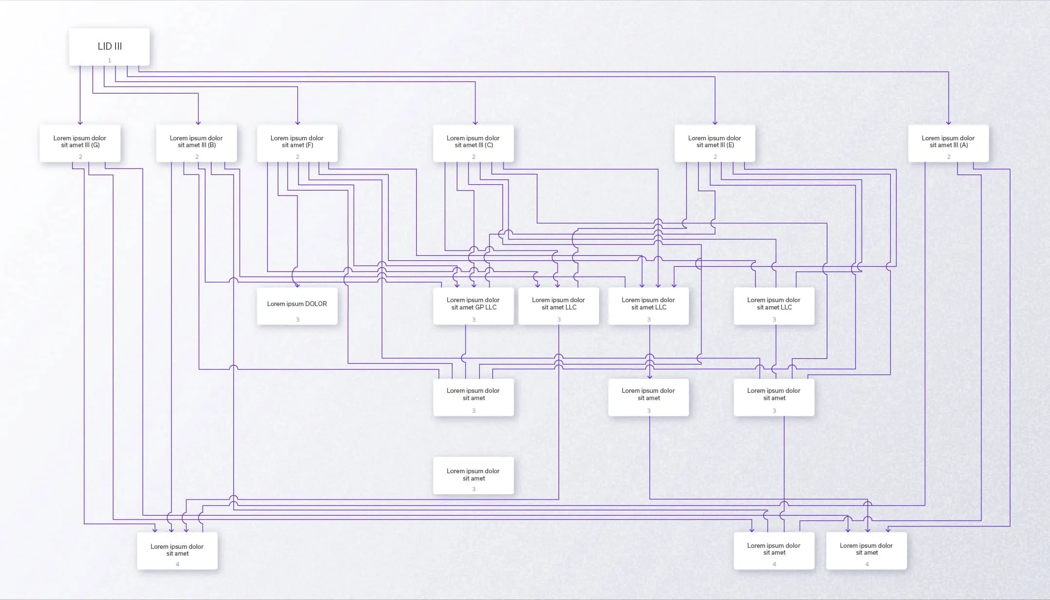 Complex flowchart with interconnected white rectangles containing placeholder text and purple lines connecting multiple nodes.