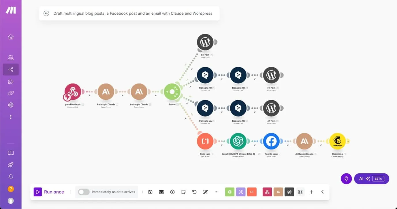 Workflow diagram depicting the automation of drafting multilingual blog posts, translating content into French and Japanese, posting on WordPress, and sharing on Facebook, integrating Gmail, Anthropic Claude AI, OpenAI, and Mailchimp.
