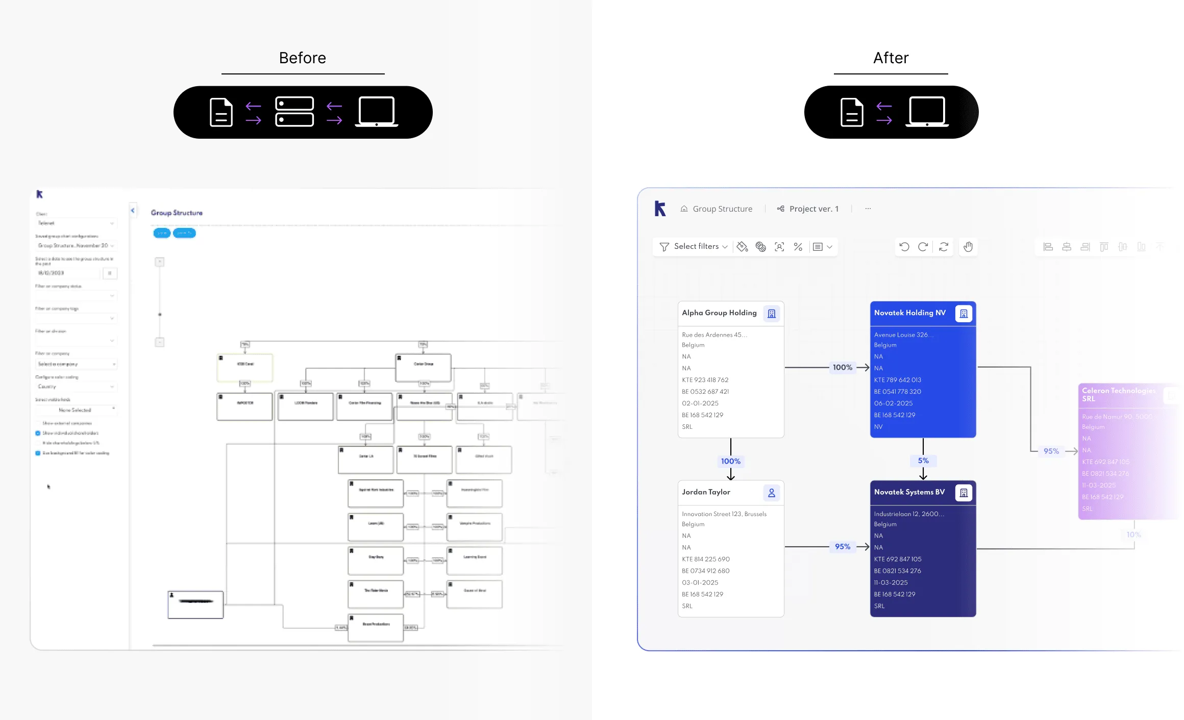 Side-by-side comparison of outdated and modernized organizational charts, showing visual and performance improvements.