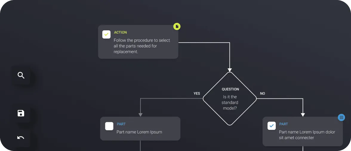 Flowchart decision box asking if it is the standard model with arrows leading to two part selection boxes and an action instruction box on a dark background.