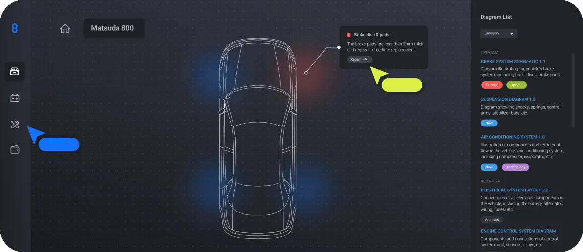 Top-down schematic of a car named Matsuda 800 with dashboard icons on the left and a highlighted brake disc and pads warning indicating pads are less than 2mm thick and need immediate replacement, with a diagram list on the right side.