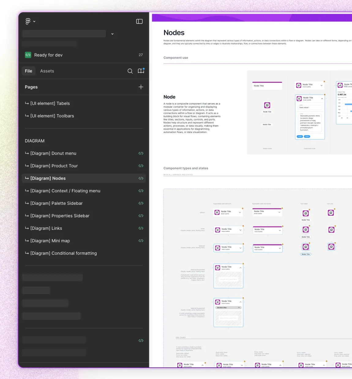 UI design workspace showing a diagram documentation page titled 'Nodes' with sidebar navigation on the left and detailed node component examples on the right.