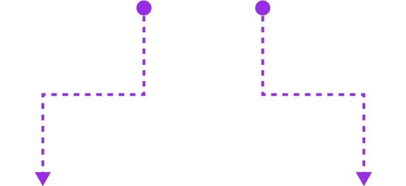 Two vertical purple dashed arrows each starting from a circle and turning downward at a right angle — symbolizing parallel flows or logic branches in a diagram.