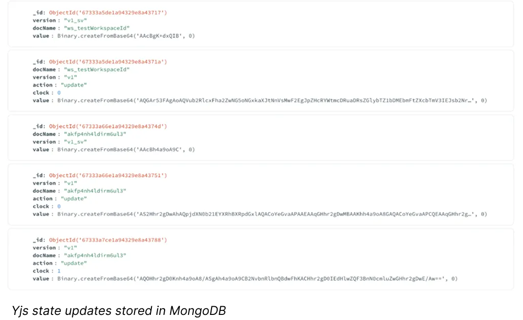 Code snippet showing multiple MongoDB documents with fields including _id, version, docName, action, clock, and base64 encoded value entries.