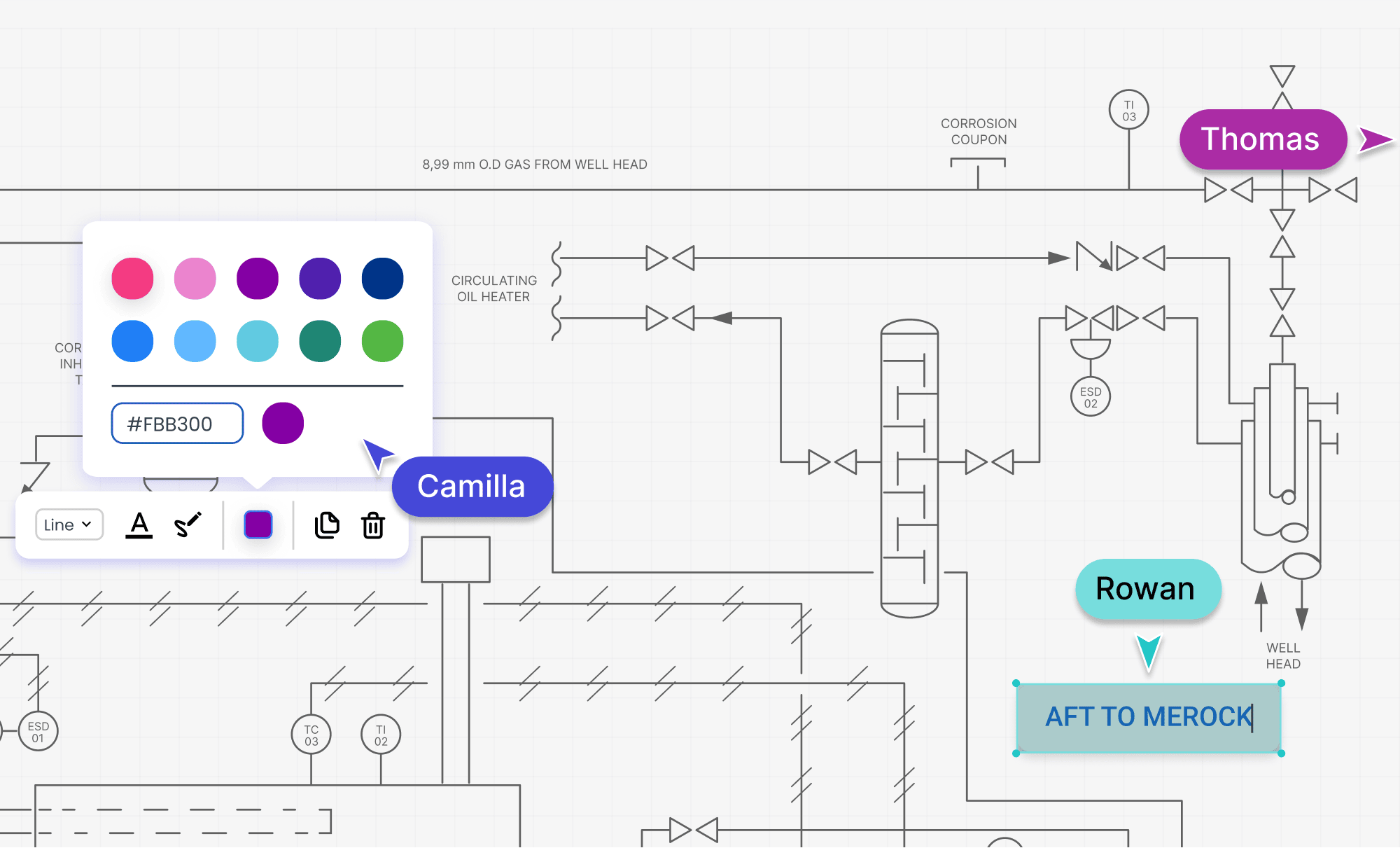 Real-time collaboration tools with users commenting and color-coding on a diagram.