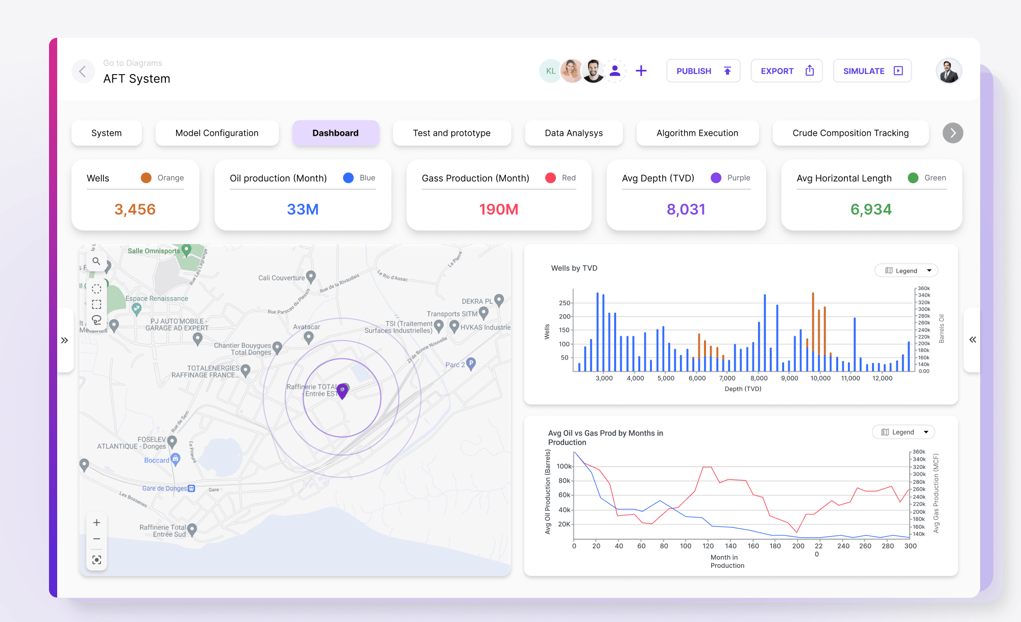 Dashboard with production analytics, map, and performance trend charts.
