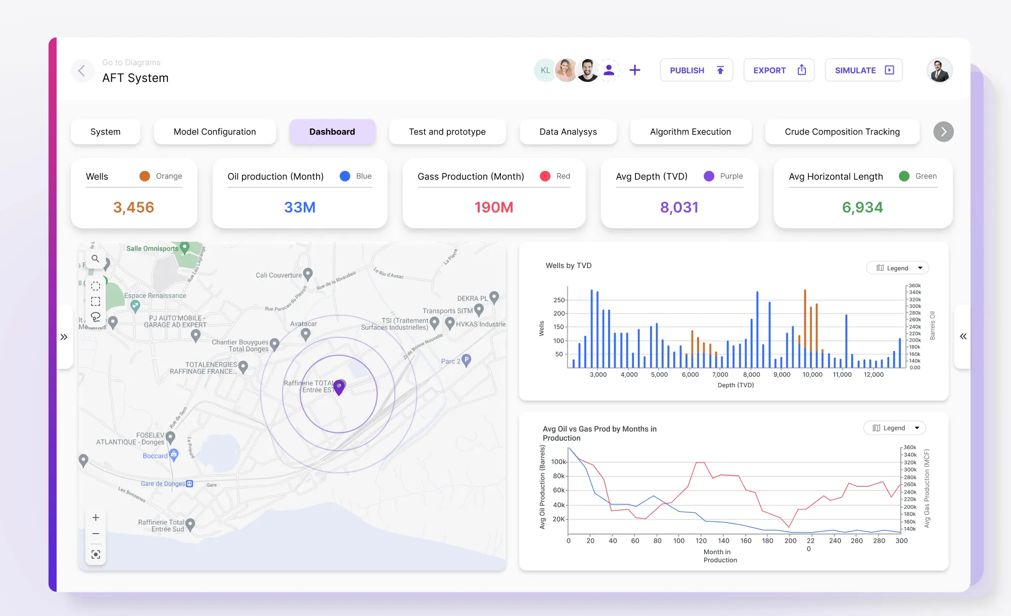Dashboard with production analytics, map, and performance trend charts.