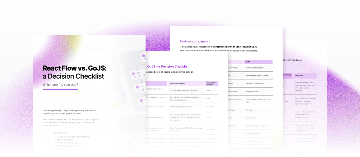 Hero section of a comparison guide titled 'React Flow vs. GoJS: a Decision Checklist'. It includes layered pages showing a checklist, feature comparison table, and real-world app types, all on a purple and white gradient background.