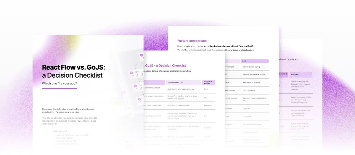 Hero section of a comparison guide titled 'React Flow vs. GoJS: a Decision Checklist'. It includes layered pages showing a checklist, feature comparison table, and real-world app types, all on a purple and white gradient background.
