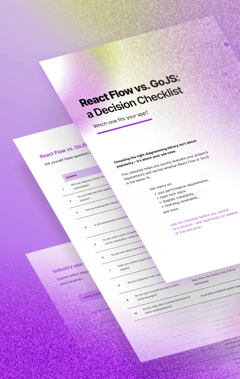 Two angled pages of a React Flow vs. GoJS decision checklist with questions comparing diagramming libraries against project requirements.
