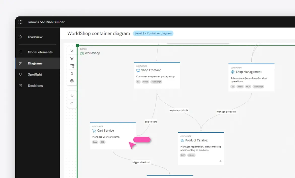 Solution Builder interface displaying a container diagram of a WorldShop system.