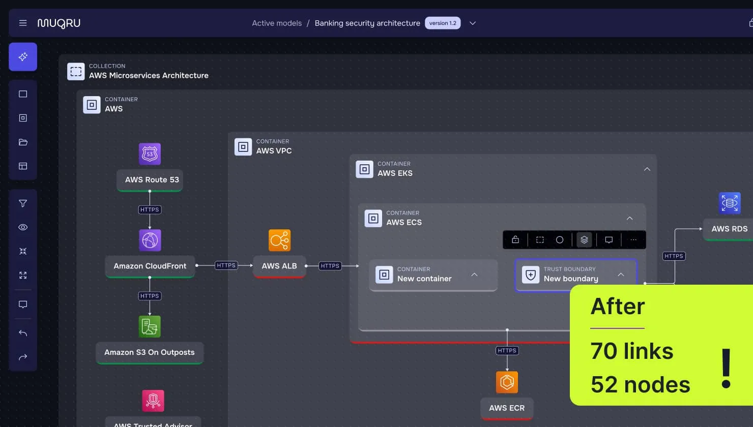 Diagram of AWS Microservices Architecture showing containers for AWS, AWS VPC, AWS EKS, AWS ECS, and a new container with linked services like AWS Route 53, Amazon CloudFront, AWS ALB, AWS ECR, and AWS RDS, with a highlighted note stating 'After 70 links 52 nodes!'