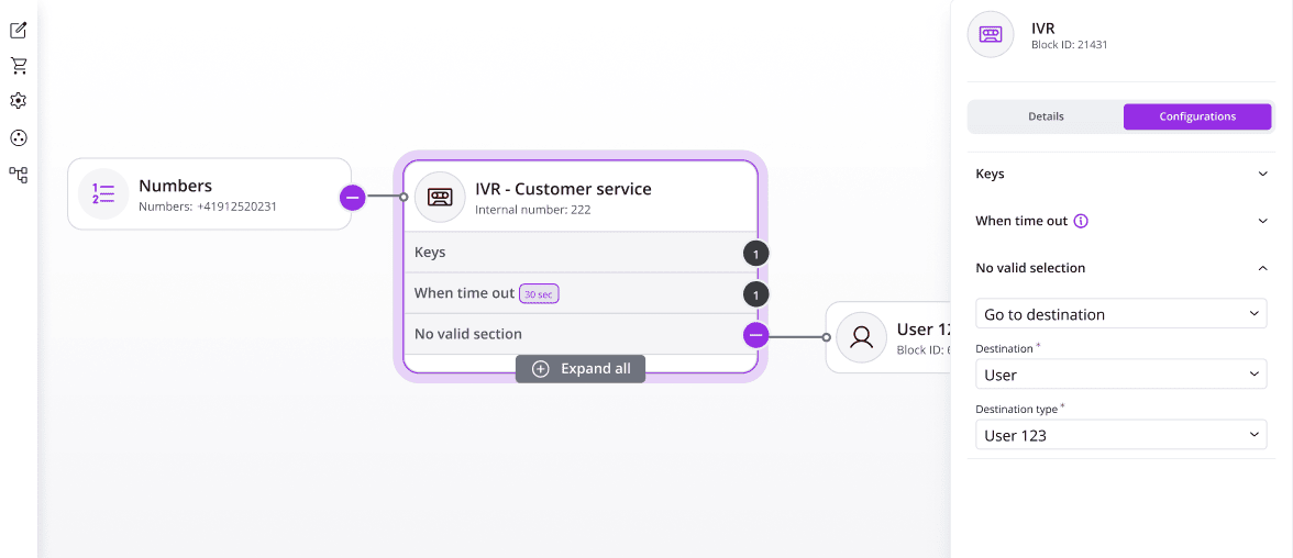 Call flow diagram with IVR customer service block connected to numbers and users.