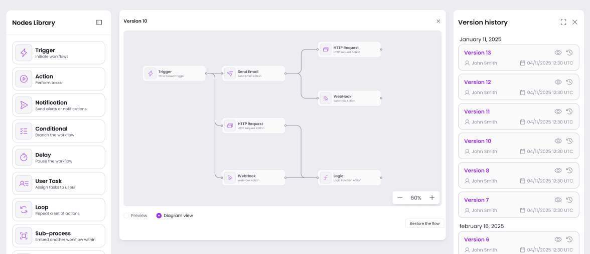 Workflow editor with version history panel showing different saved flow versions.