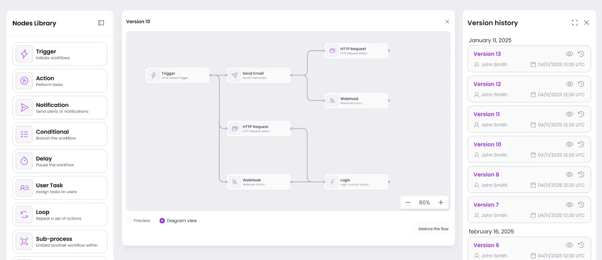 Workflow editor with version history panel showing different saved flow versions.