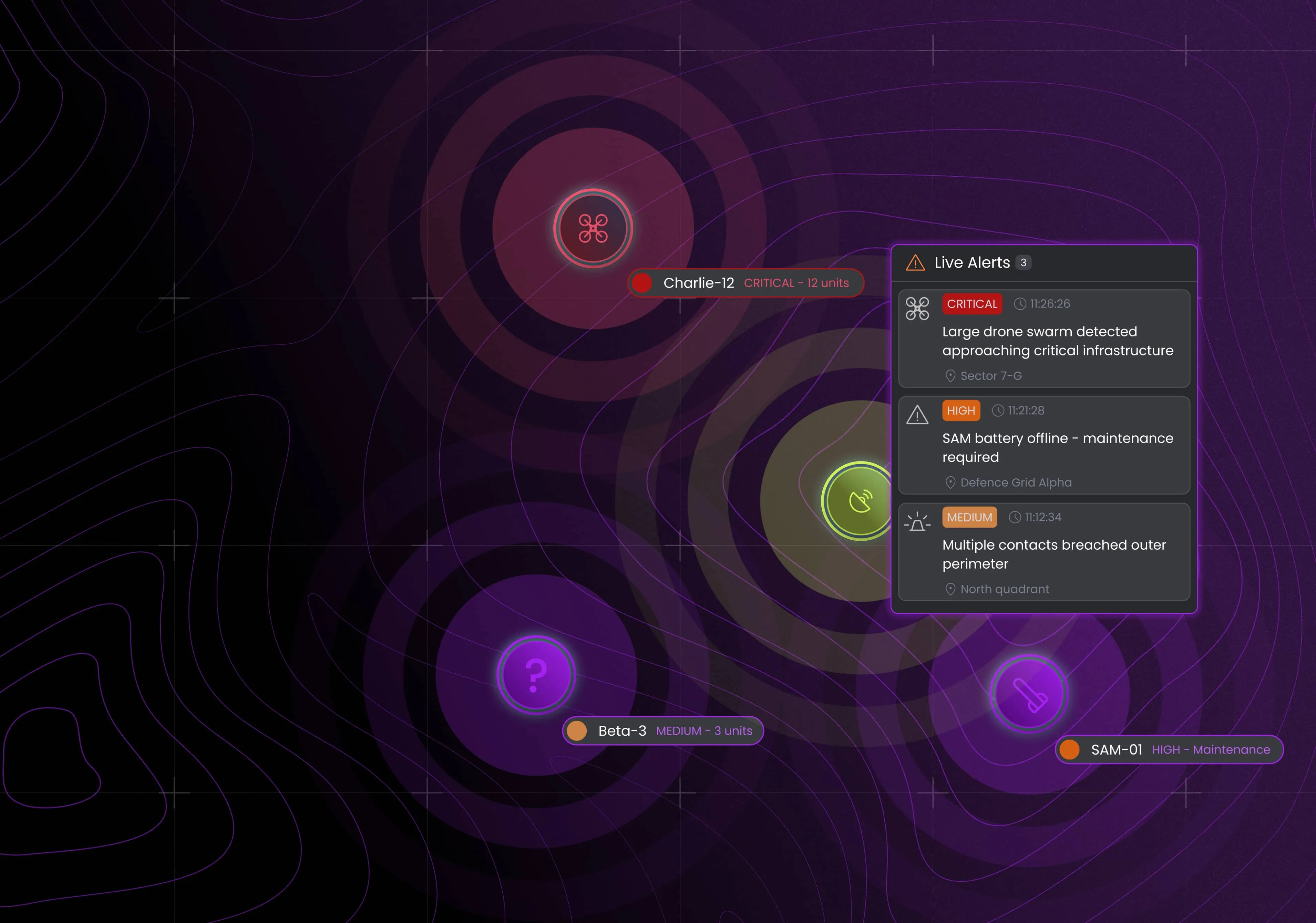 Digital military radar interface showing live alerts including a critical drone swarm, high SAM battery offline, and medium multiple perimeter breaches, with labeled units Charlie-12, Beta-3, and SAM-01 on a dark digital map.