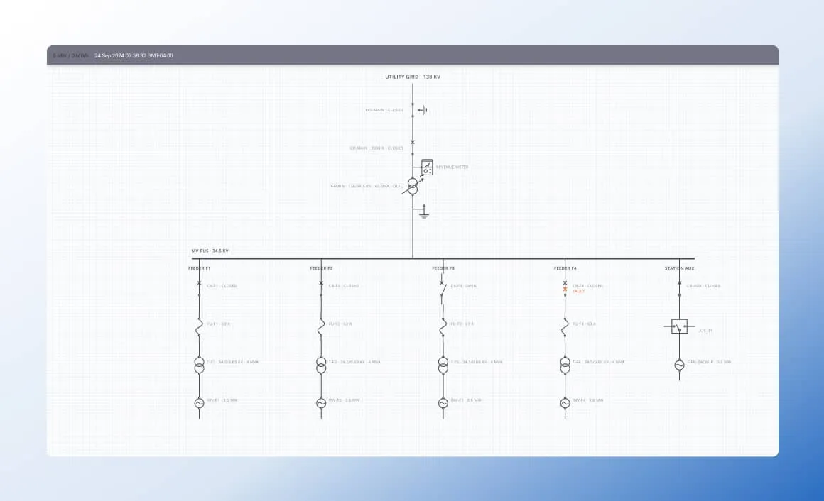 User interface depicting entity diagram with custom description of indicated entity and a sidebar with notes regarding a selcted entity..