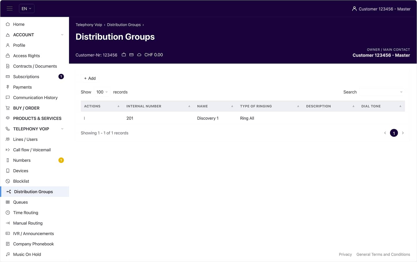 Peoplefone portal with the Distribution Groups configuration view