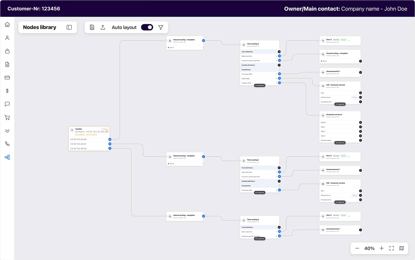 Visual call flow editor showing a customer’s complete call routing as one connected diagram