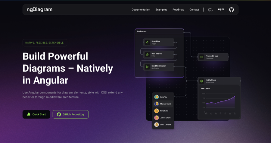 ngDiagram website – build powerful diagrams natively in Angular
