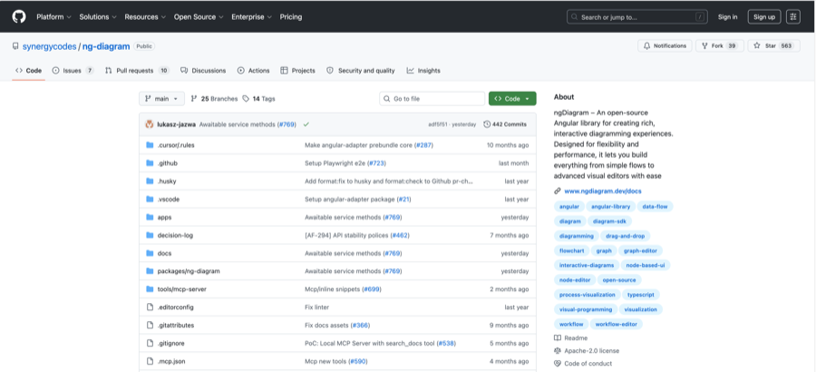 synergycodes GitHub organization repository listing