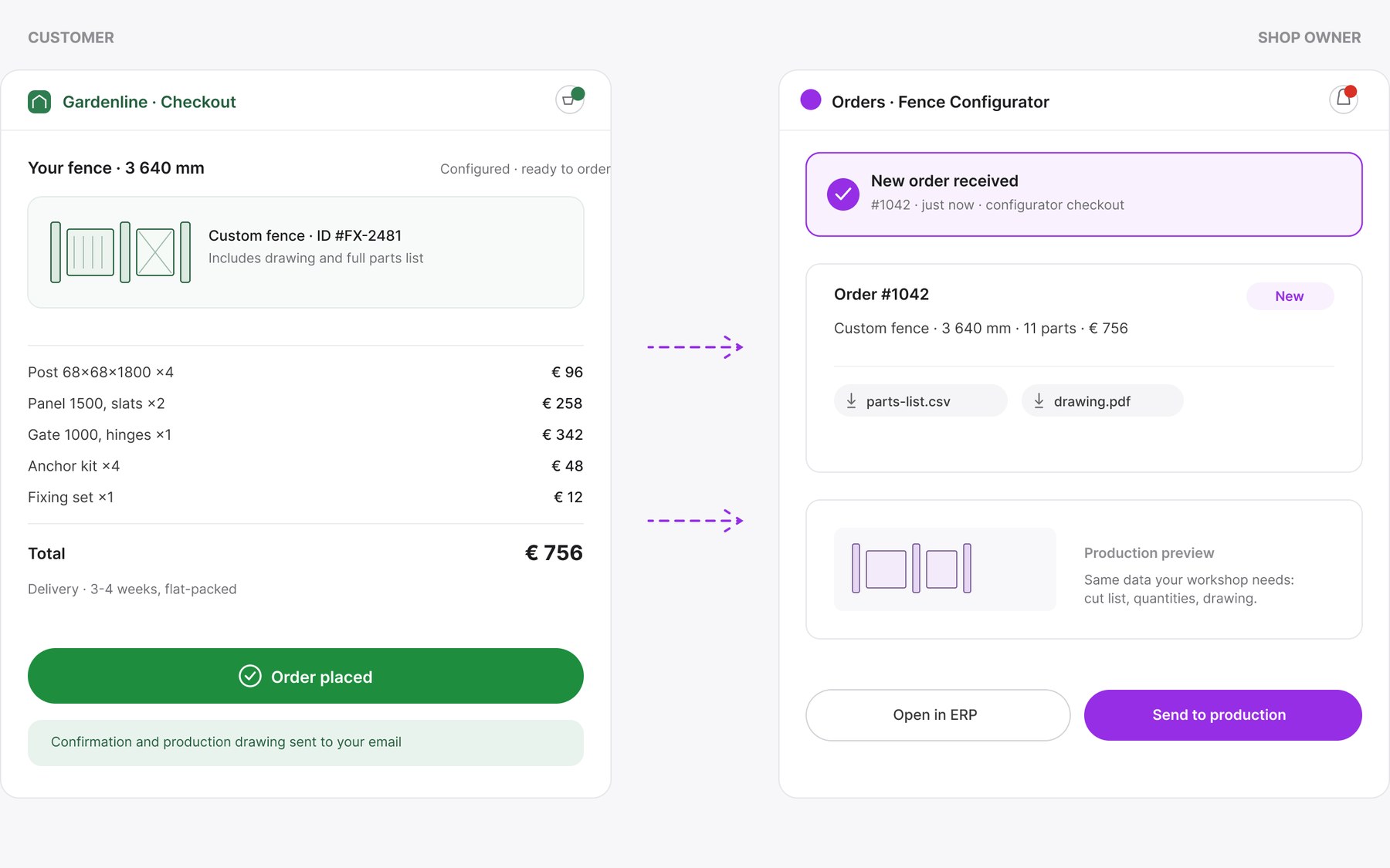 Customer checkout with the configured fence as an order next to the shop owner's order view with parts list and drawing.