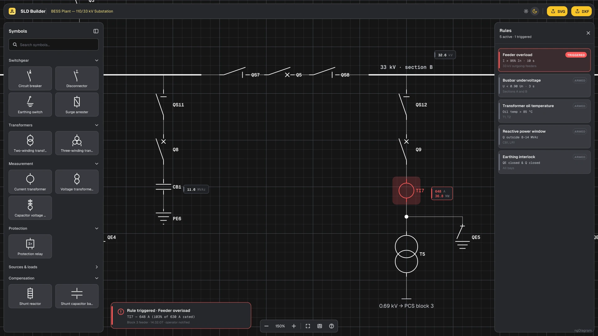 Rule manager flagging a diagram element that crossed a defined limit