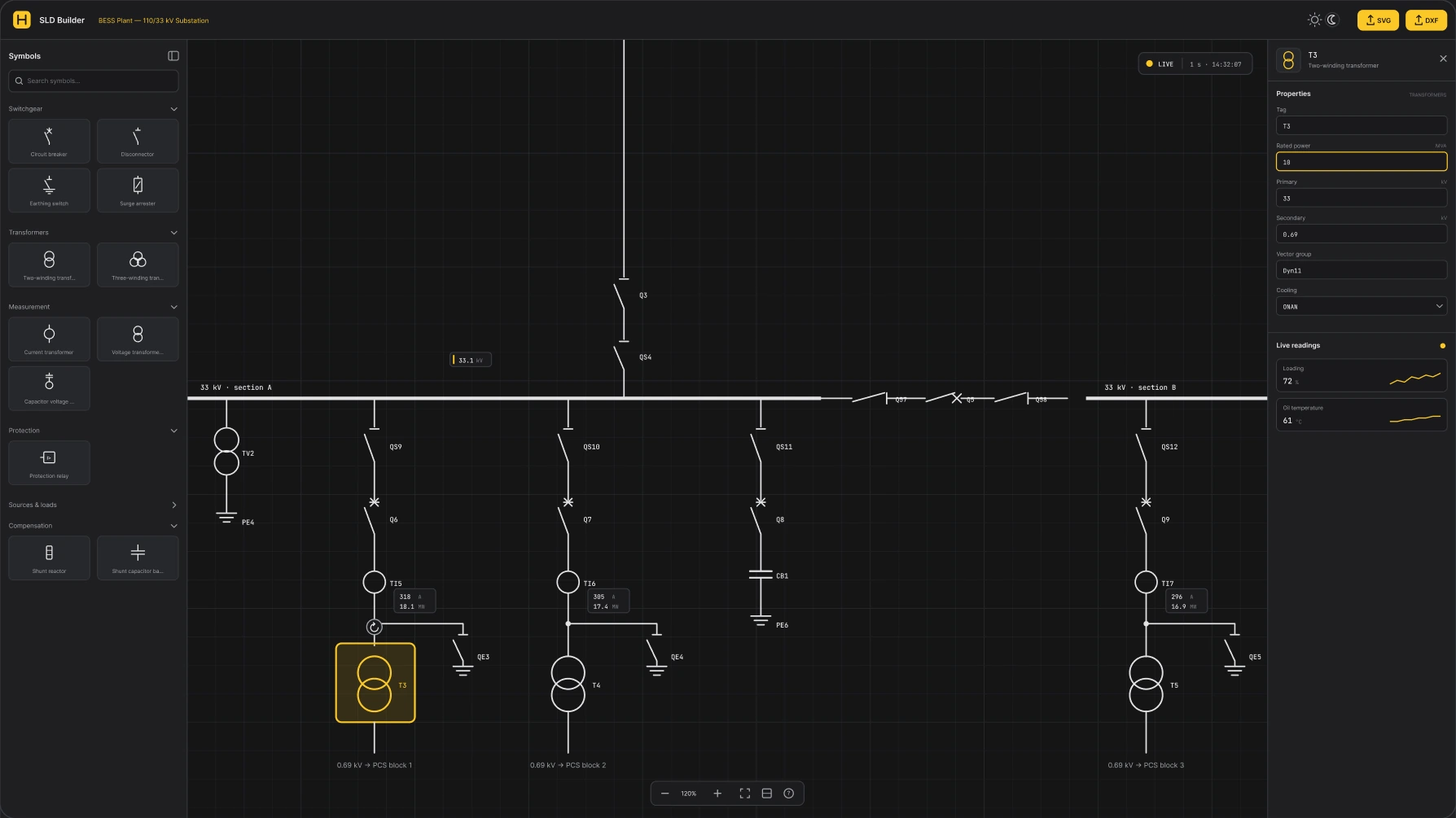 Single Line Diagram editor for a BESS substation: symbol library, live diagram with feeder readings and the properties panel of a selected transformer