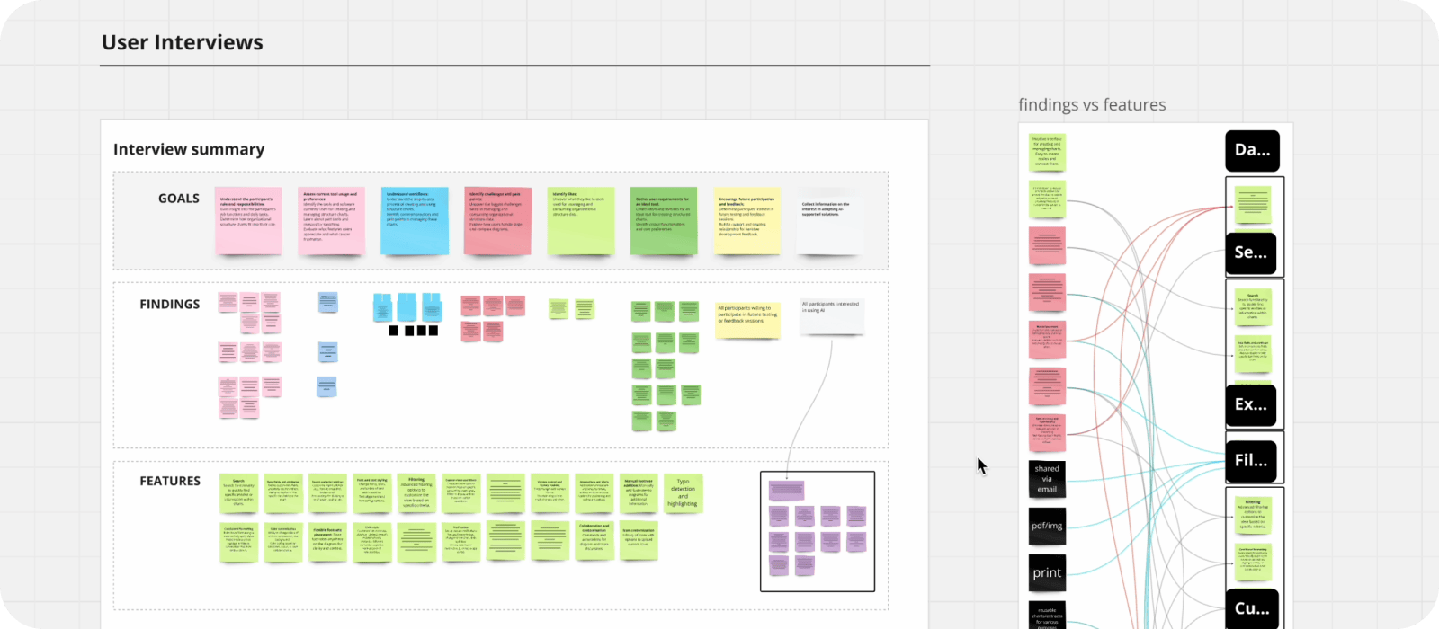 product design process user interviews miro board