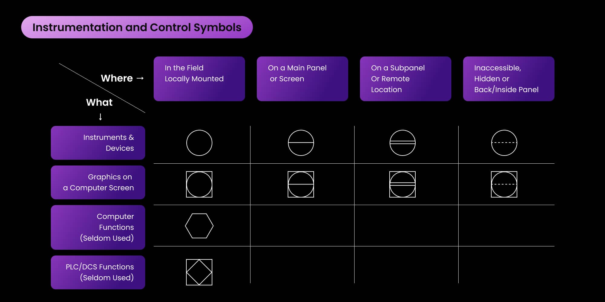 P and ID instruments symbols table