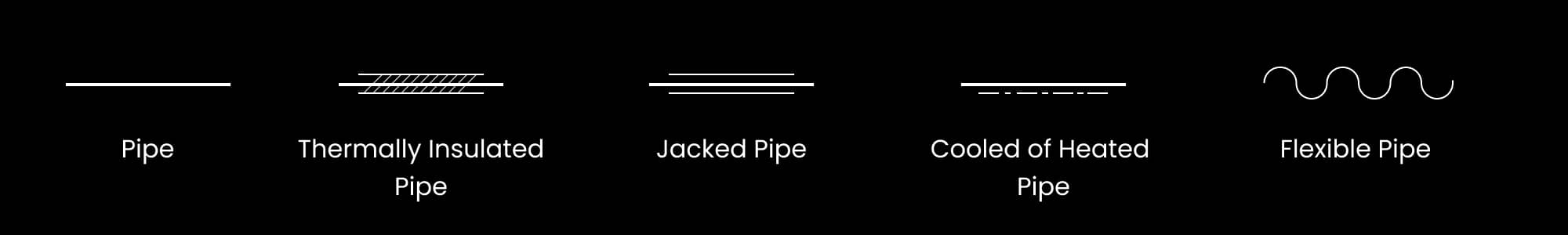 P and ID piping symbols