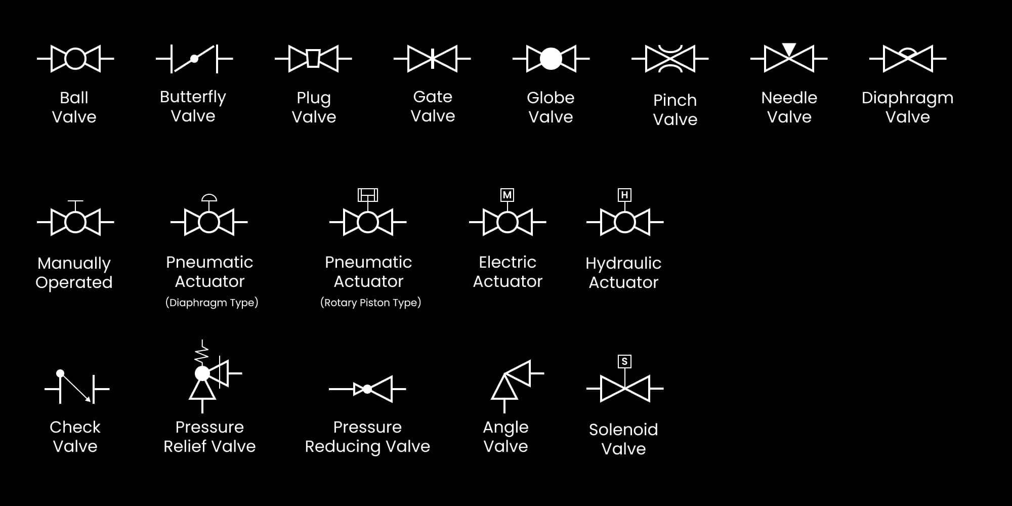 P and ID process equipment valve symbol
