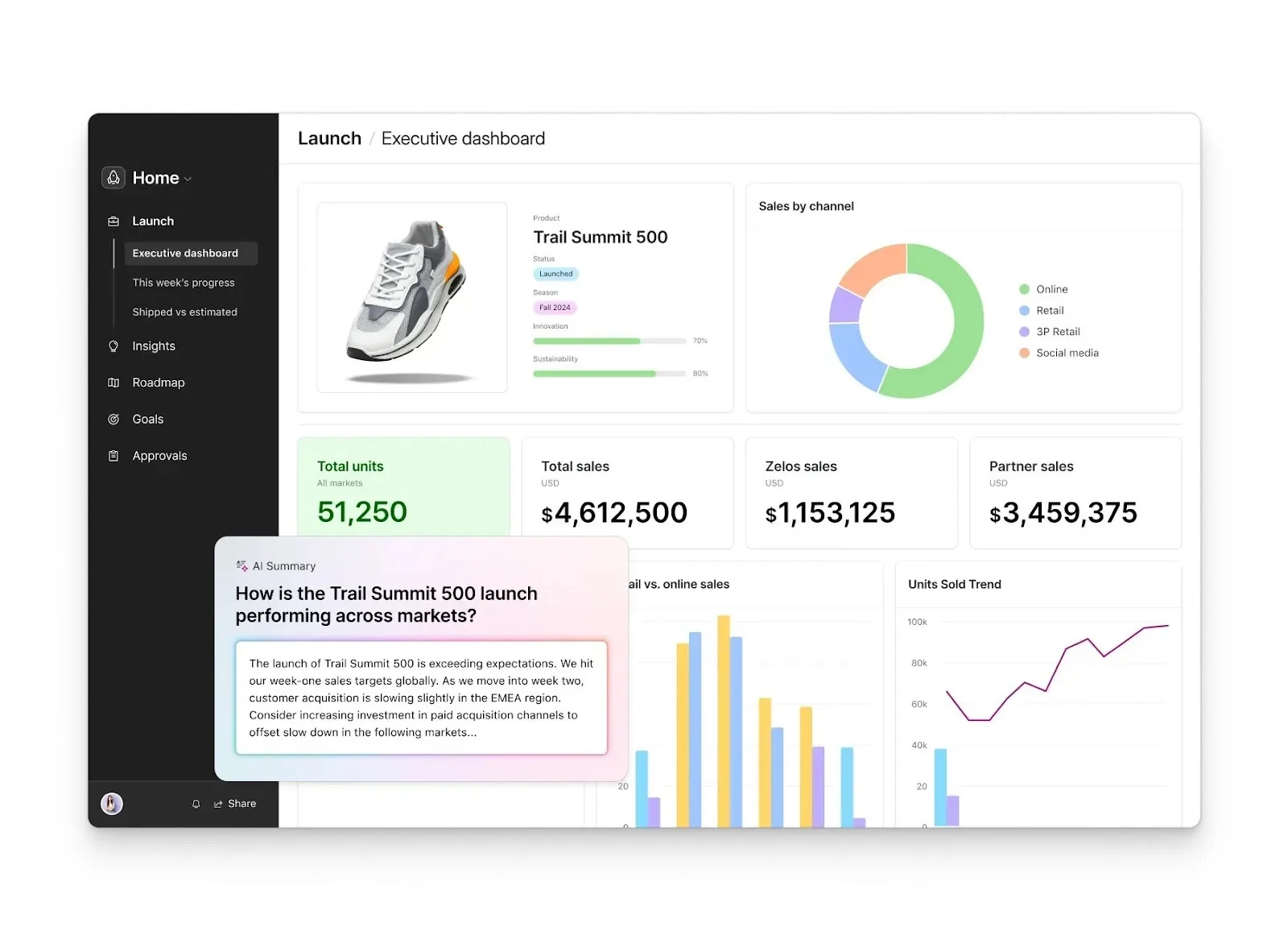 airtable workflow management saas