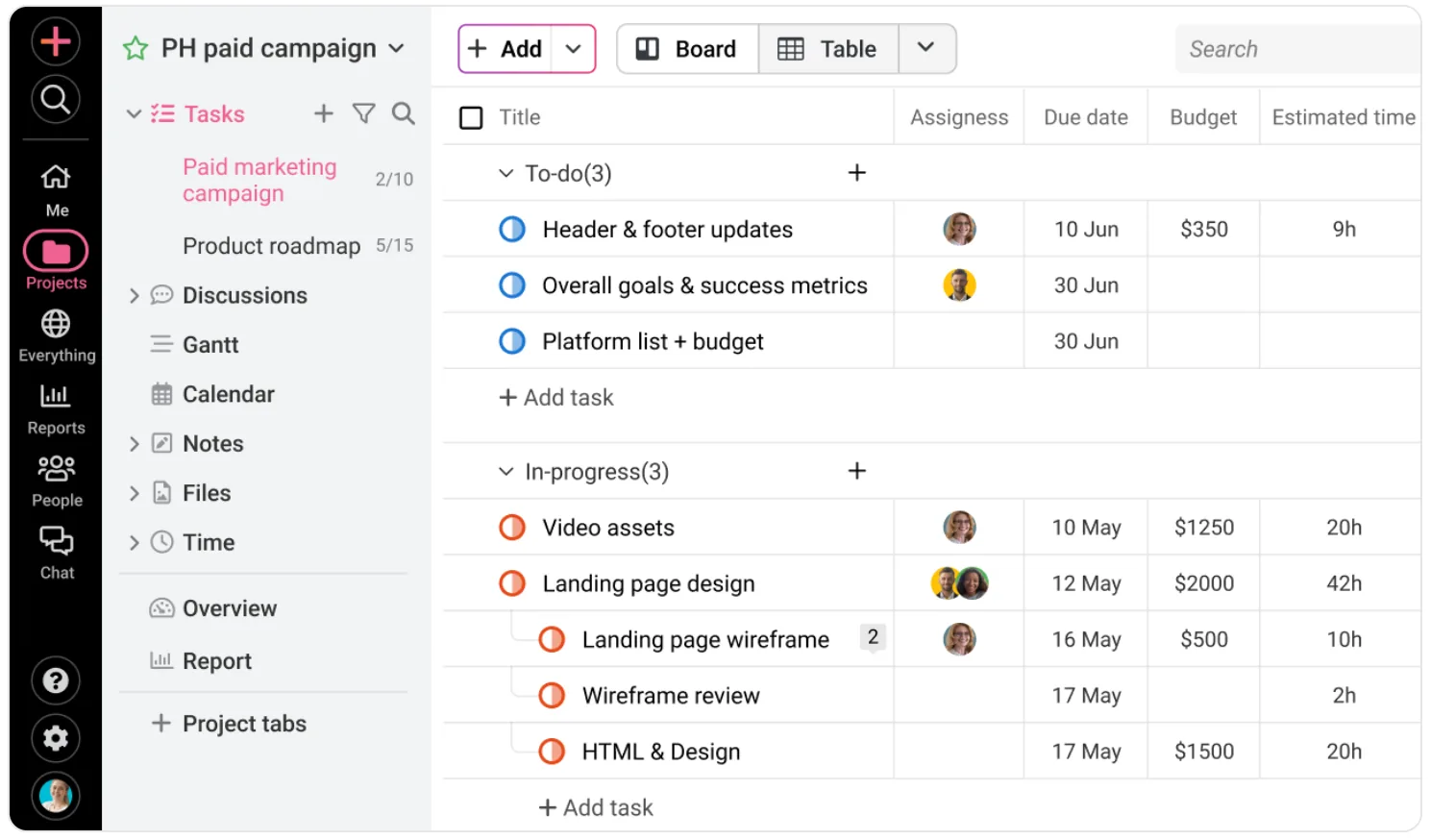 ProofHub workflow platform dashboard