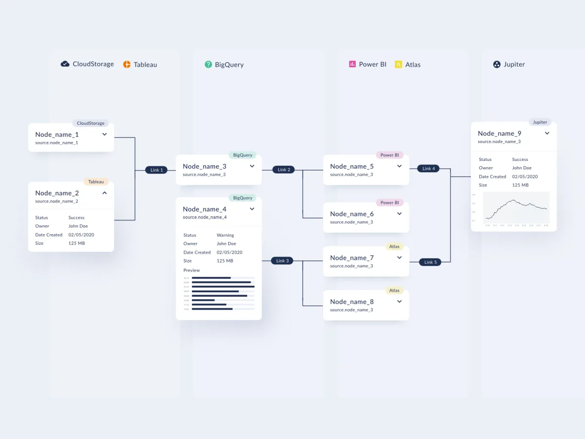 Swimlanes in a workflow diagram