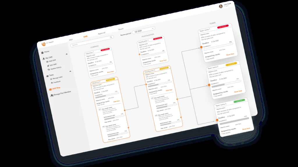 Organization chart with OKR editor
