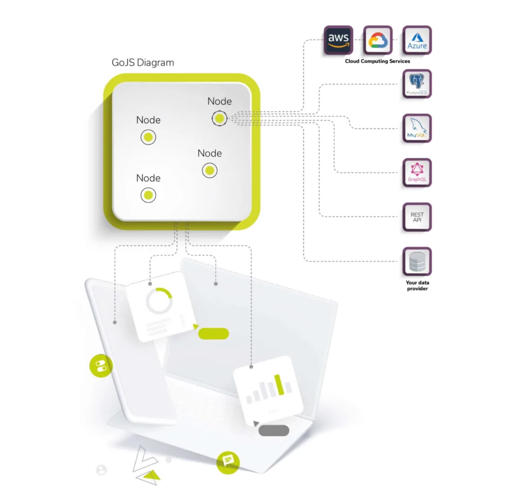 GoJS architecture