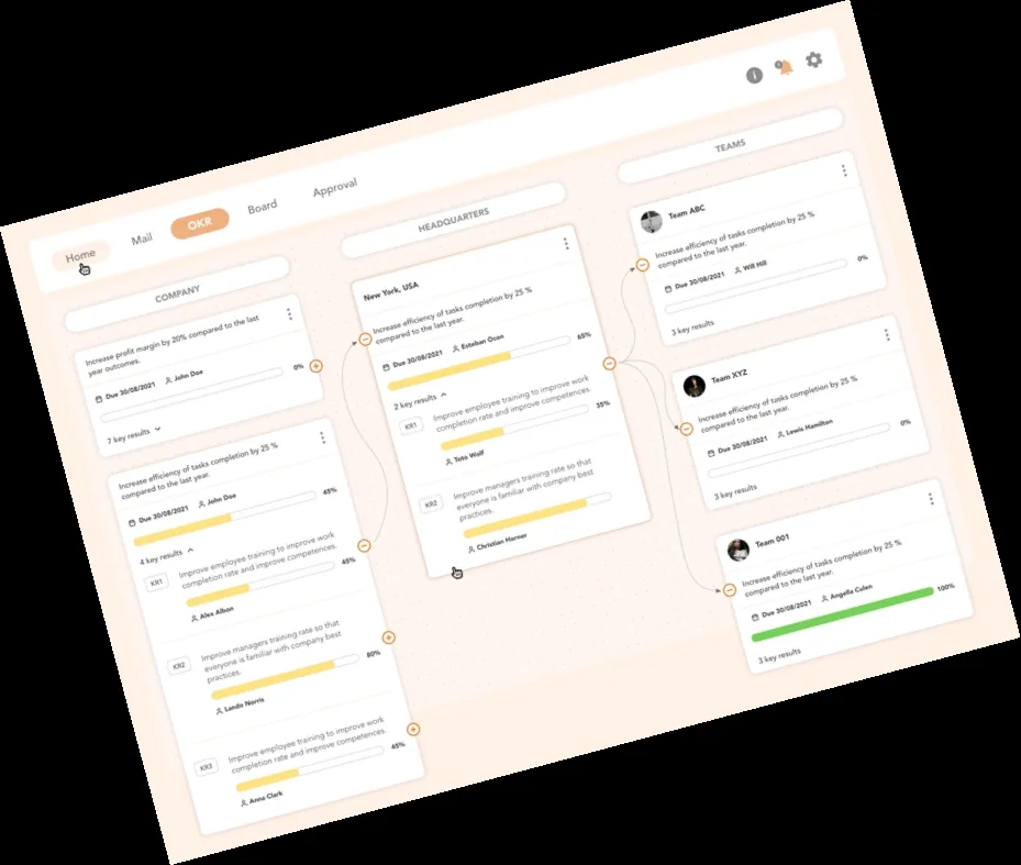 The image shows Visual OKR Management in an Enterprise Company