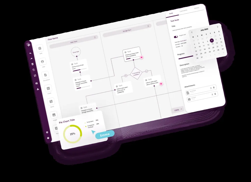 The image shows the flow diagrams in a real-time collaboration tool