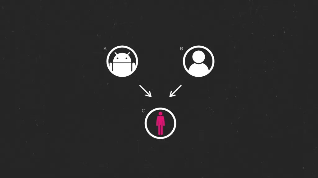 Schema of the Turing Test. The judge [C], based on the conversation with the players (A and B), judge [C] has to decide which one is a machine and which is a human. 