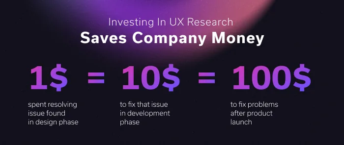 Investing in UX Research