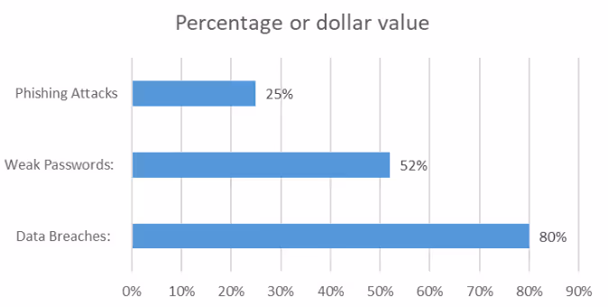 Dollar Value on attacks - Oloid