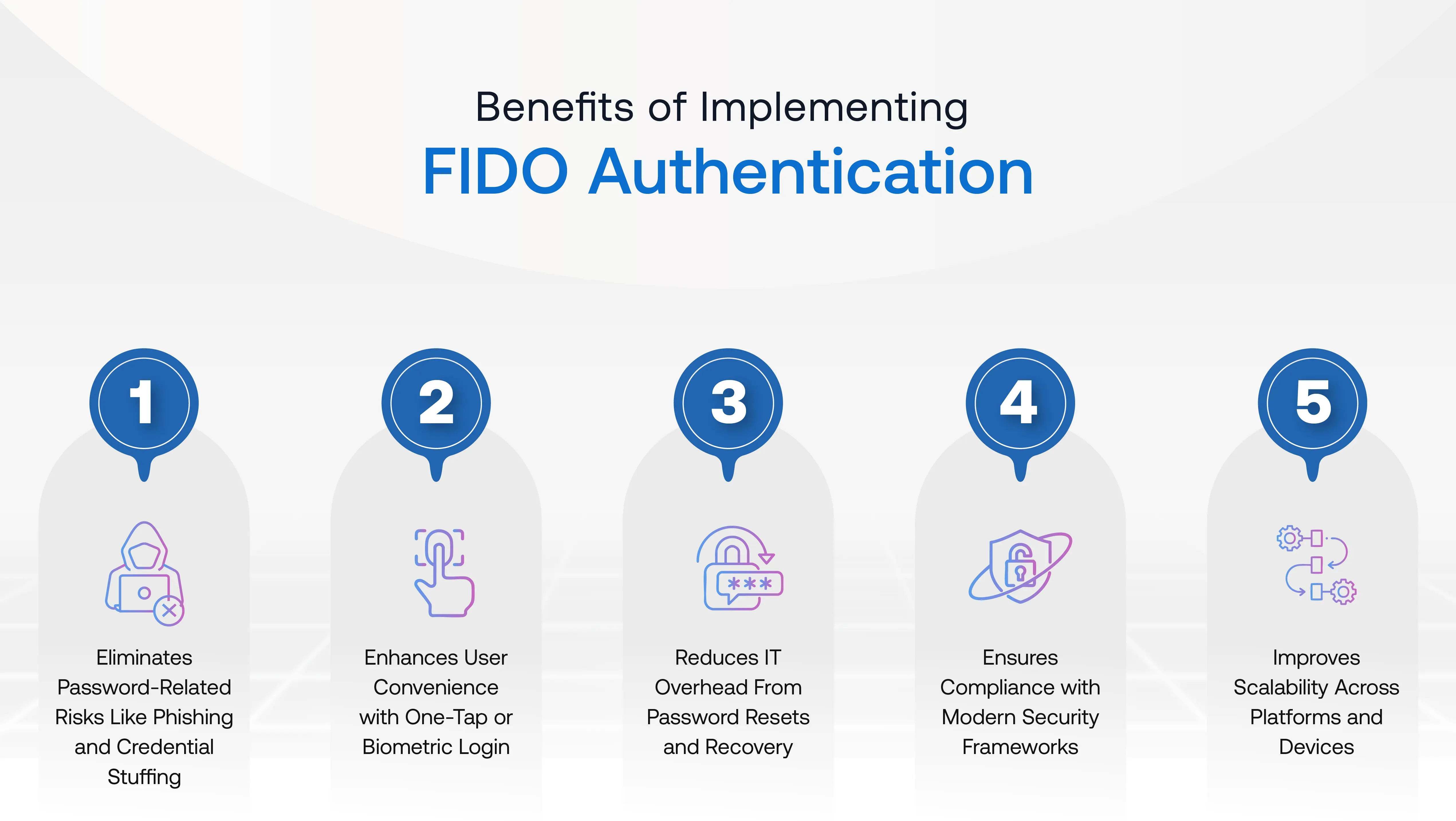 Benefits of Implementing FIDO Authentication